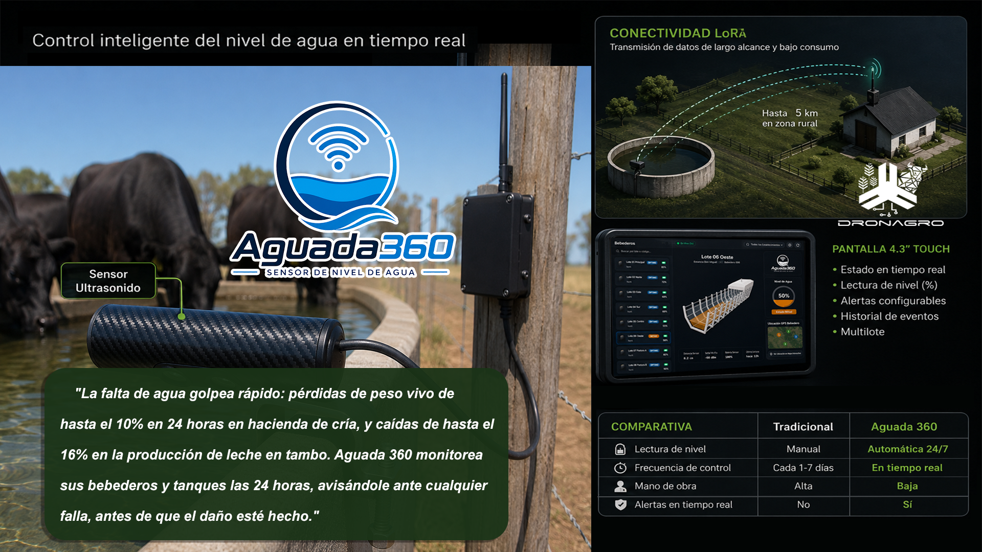 Sistema Aguada 360 Monitoreo IoT de Bebederos
